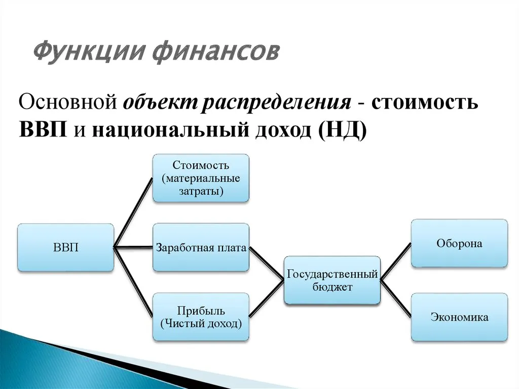 Специальные предложения: карты с залогом и обеспечением